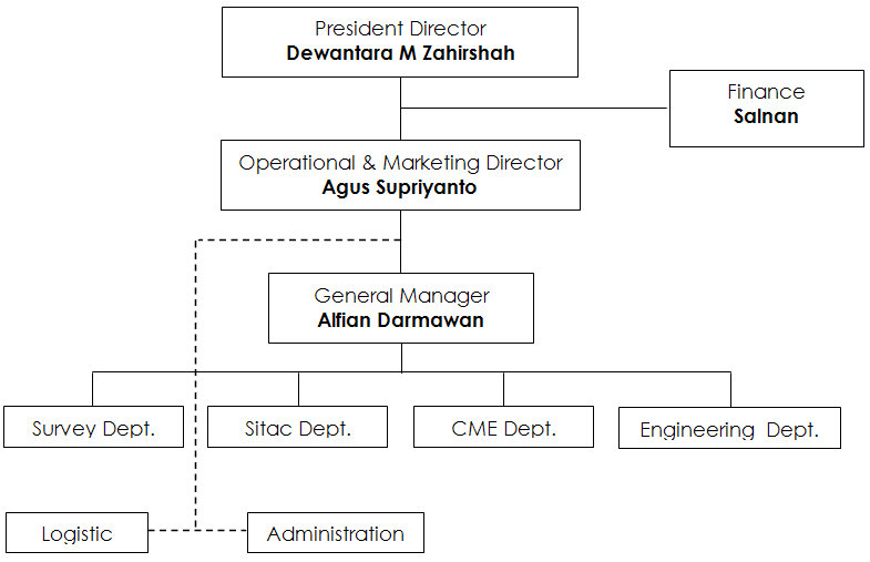 wb-organization